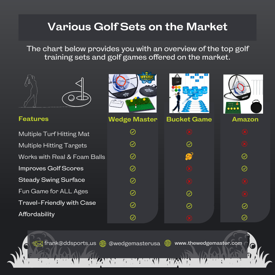 various golf sets on the market