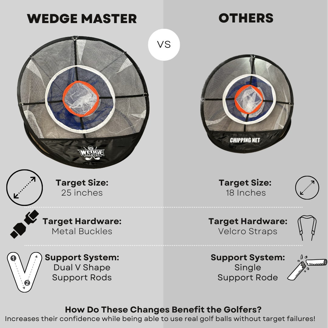 Wedgemaster vs Other Chipping net